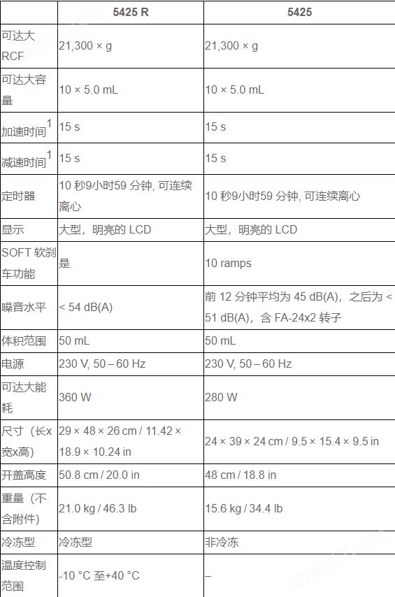 艾本德Eppendorf 離心機